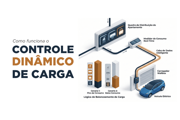 Tecnologia DLM Inovum