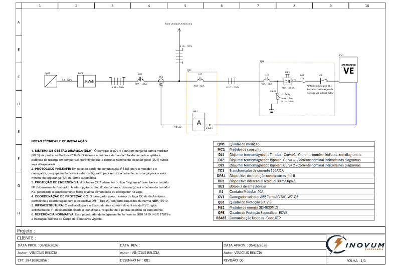 Análise técnica de projetos de carregadores