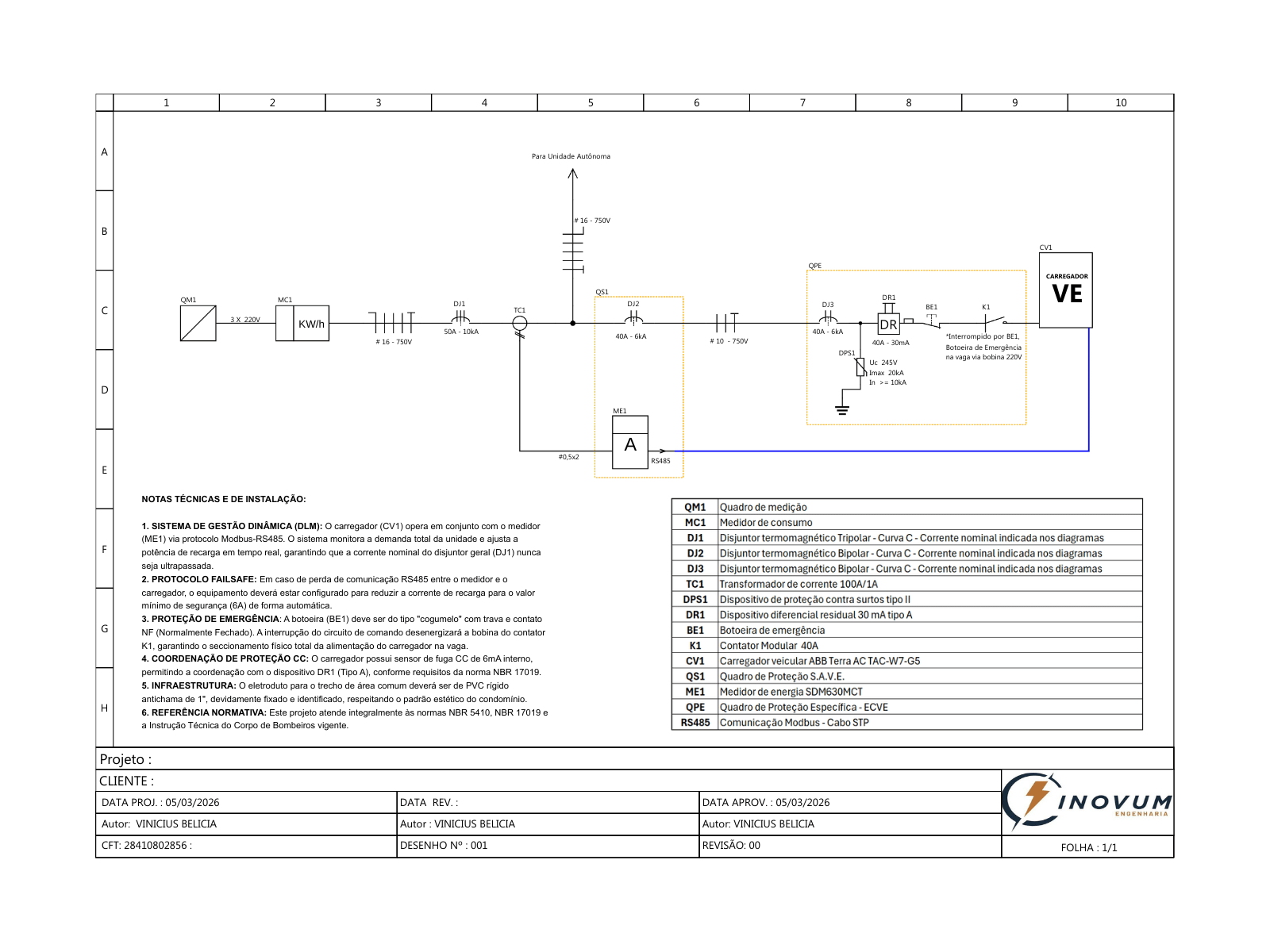 Análise de Projeto e ART